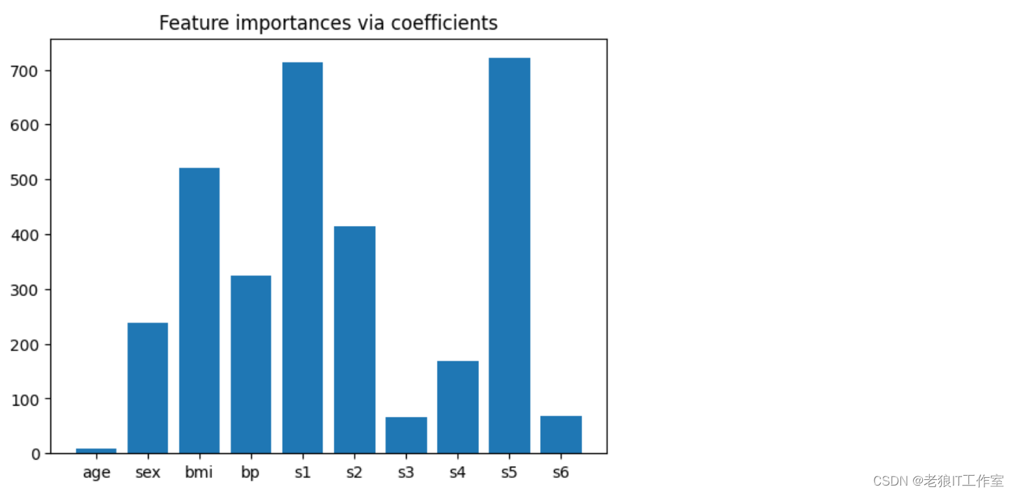 [Python] 机器学习 - 常用数据集(Dataset)之糖尿病(diabetes)数据集介绍，数据可视化和使用案例