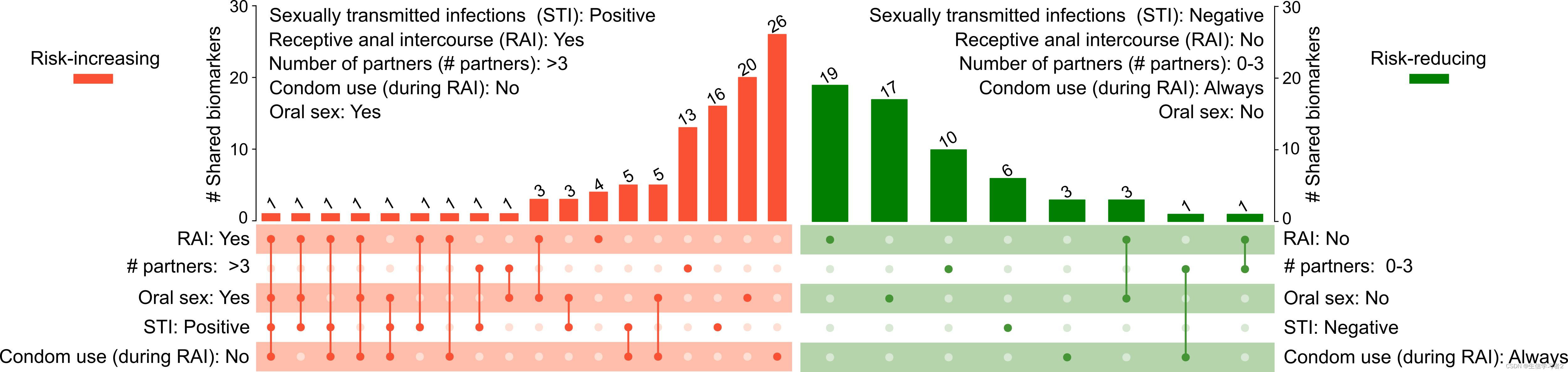 文章MSM_metagenomics（一）：介绍