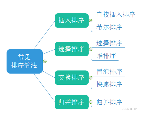 数据结构~~排序