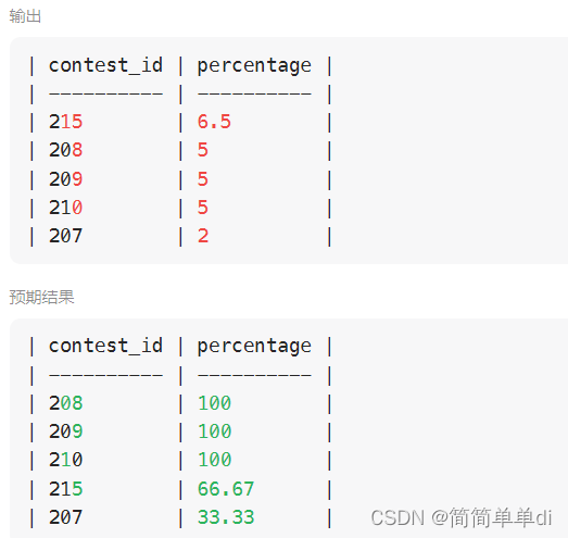 MYSQL练题笔记-聚合函数-各赛事的用户注册率