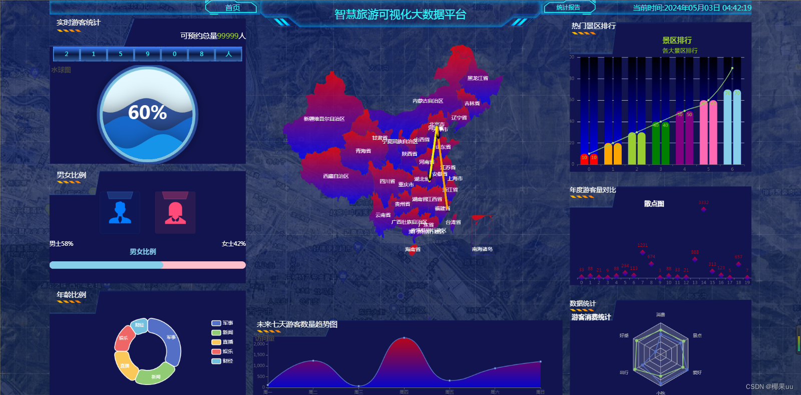 挑战一周完成Vue3项目Day5：<span style='color:red;'>数据</span>大屏+<span style='color:red;'>菜单</span><span style='color:red;'>权限</span>+<span style='color:red;'>按钮</span><span style='color:red;'>权限</span>