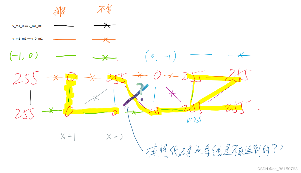 连通域Bug