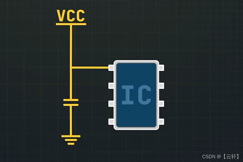 【电容】芯片旁边为什么要接0.1uf(100nF)电容，退耦电容是什么意思，为什么要大电容并小电容