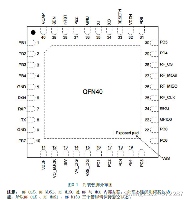 超低功耗Sub-1G收发芯片DP32RF002 M0内核(G)FSK/OOK 无线收发机的32位SoC芯片