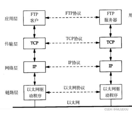 【网络编程】网络基础