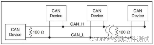 常见汽车总线介绍(CAN,CAN FD,FlexRay,Ethernet)_can,canfd,flexray-CSDN博客