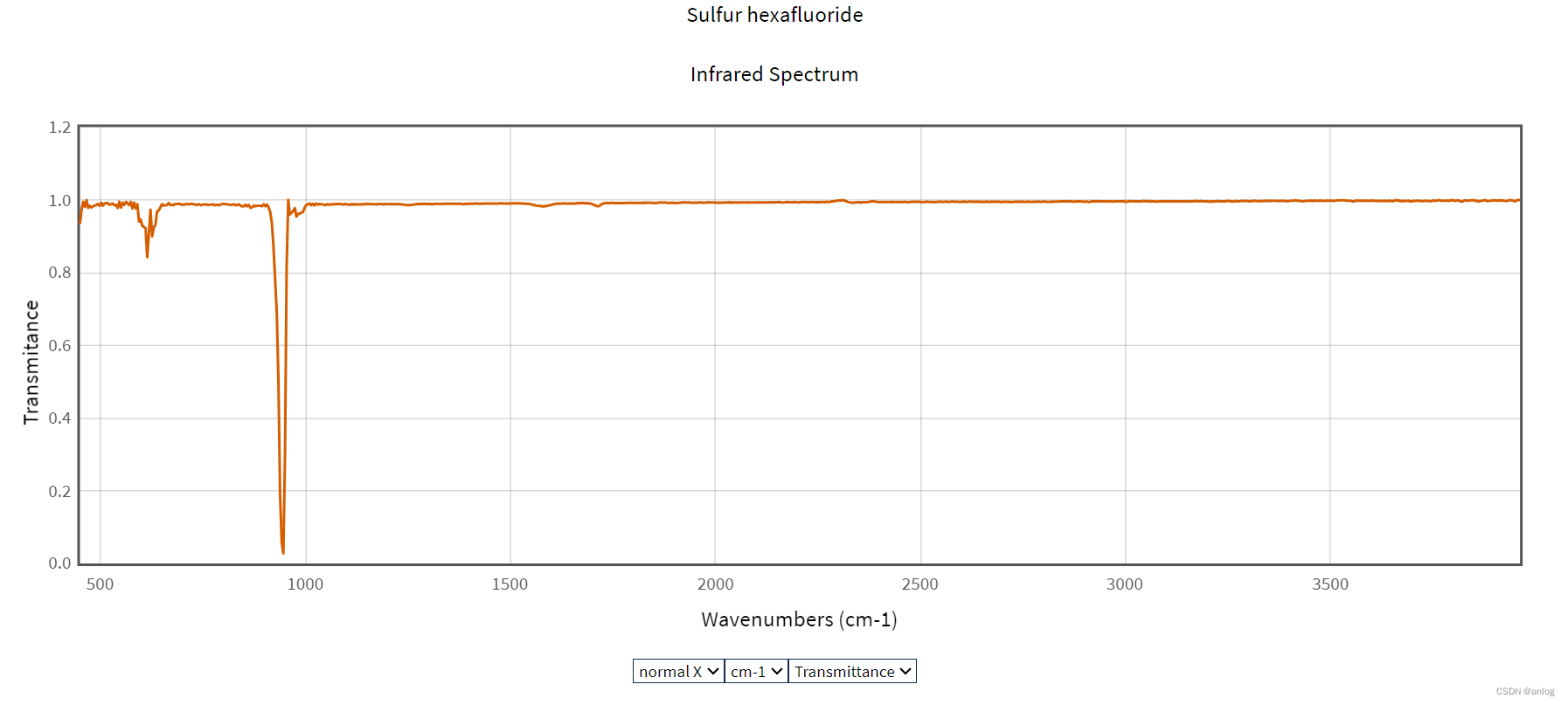 六氟化硫红外吸收峰