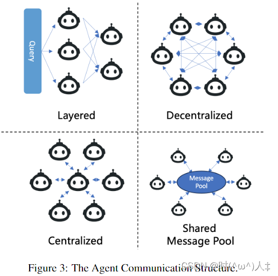 Large Language Model based Multi-Agents: A Survey of Progress and Challenges