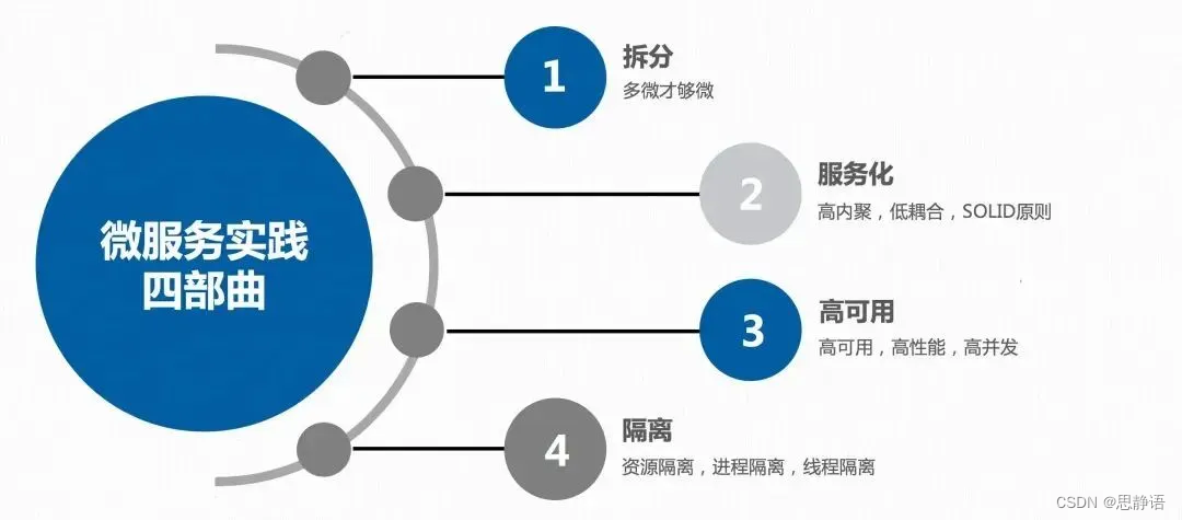 微服务架构与SOA架构