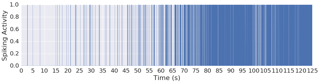 一个模块化高效的框架用于非马尔可夫时间序列估计python代码实现