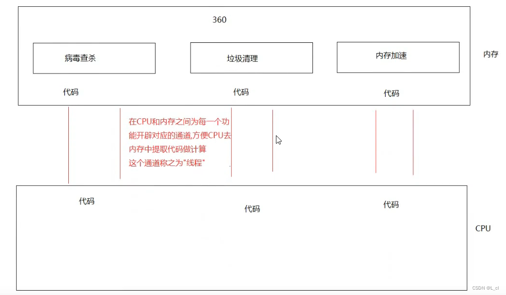 重学java 37.多线程基本了解