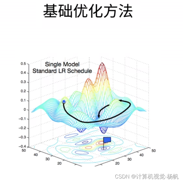 动手学深度学习-笔记-跟李沐学AI_跟李沐学深度学习-CSDN博客