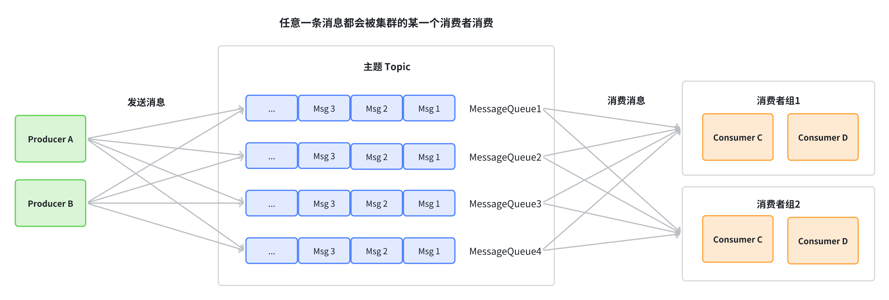 【RocketMQ】Rebalance<span style='color:red;'>负载</span><span style='color:red;'>均衡</span>机制<span style='color:red;'>详解</span>