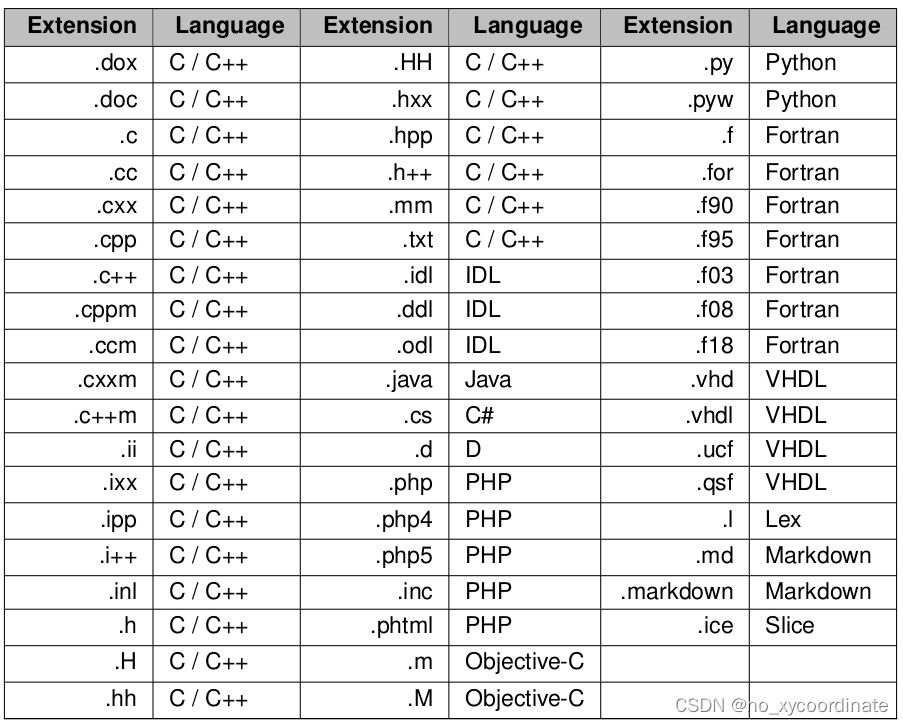 extension parse