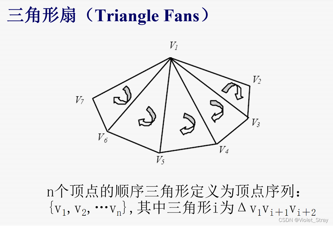 【电子科技大学】计算机高级图形学总复习