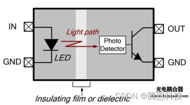 光耦合器<span style='color:red;'>的</span>使用：了解<span style='color:red;'>输入</span><span style='color:red;'>和</span><span style='color:red;'>输出</span>之间<span style='color:red;'>的</span><span style='color:red;'>关系</span>
