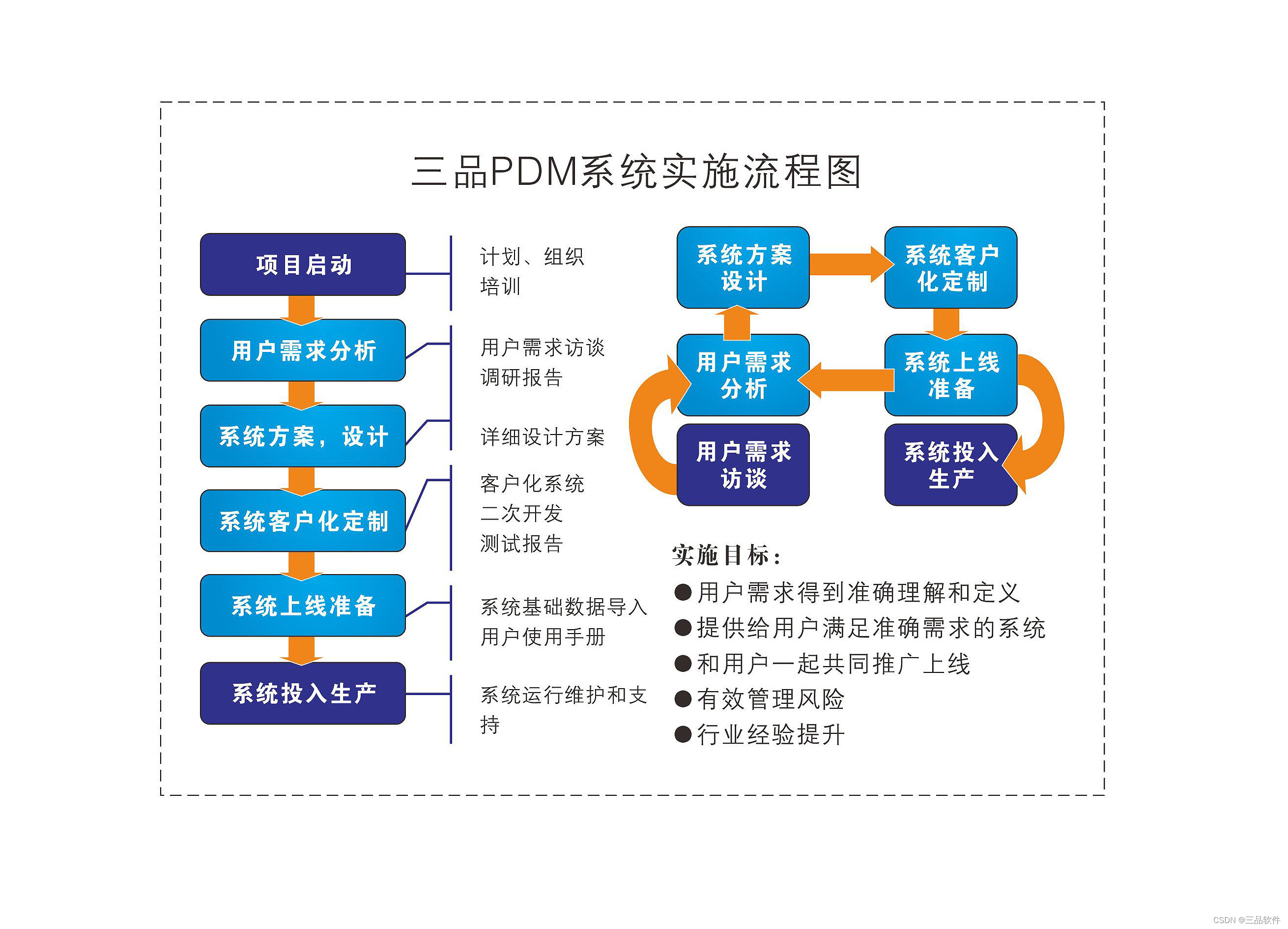 【pdm基本知识】pdm软件基本概念,功能,主要特点,适用范围及好处