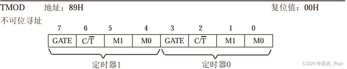 TMOD定时方式控制寄存器