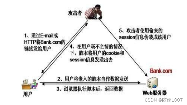 web测试基础知识