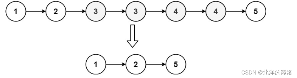 【leetcode<span style='color:red;'>面试</span>经典150<span style='color:red;'>题</span>】64. <span style='color:red;'>删除</span><span style='color:red;'>排序</span><span style='color:red;'>链</span><span style='color:red;'>表</span><span style='color:red;'>中</span><span style='color:red;'>的</span><span style='color:red;'>重复</span><span style='color:red;'>元素</span> <span style='color:red;'>II</span>（C++）