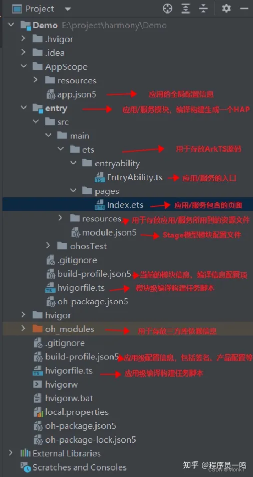 DevEco Studio 鸿蒙（HarmonyOS）项目结构