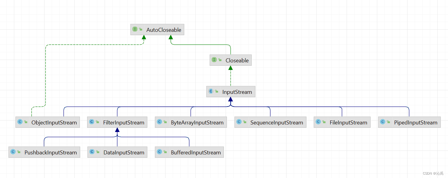 【Java IO 源码详解】: InputStream