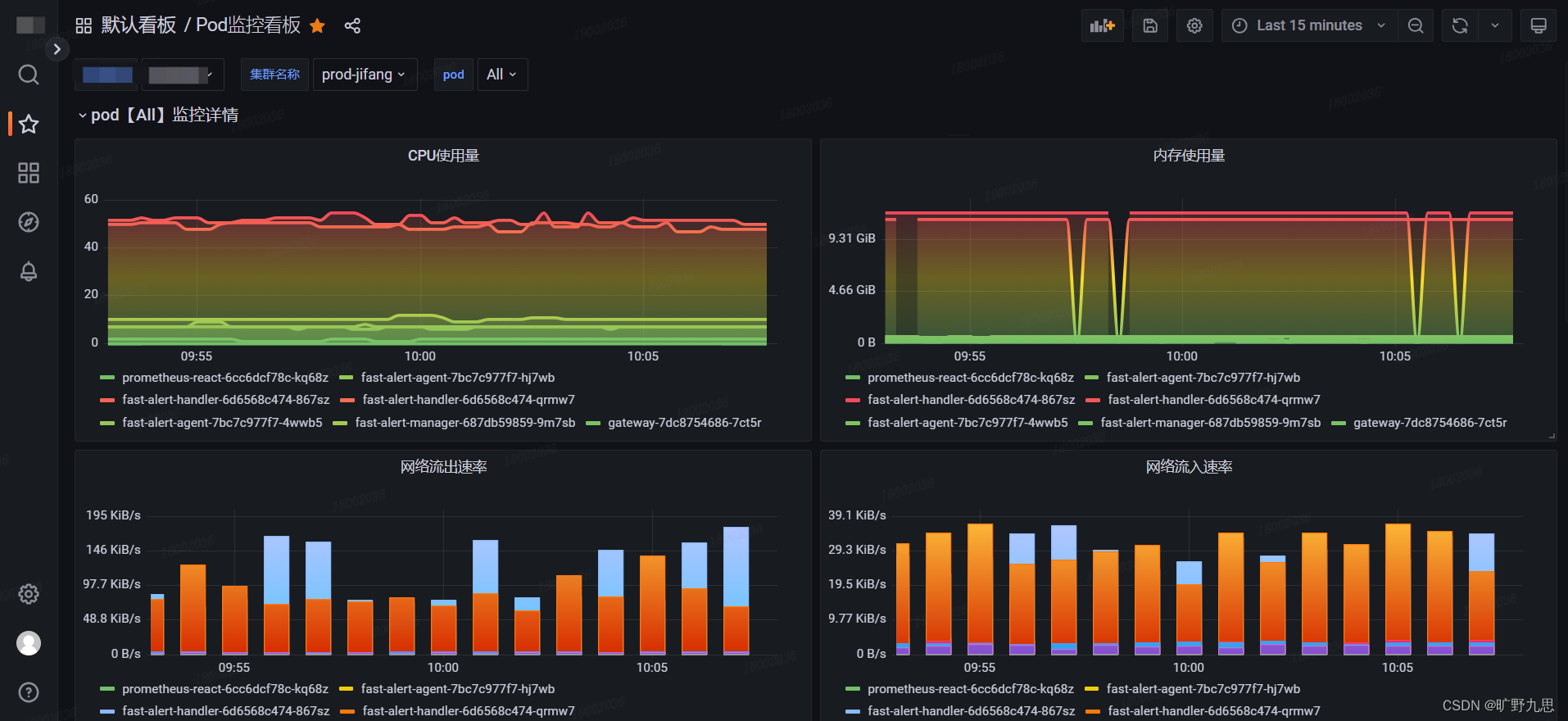 k8s中pod监控<span style='color:red;'>数据</span>在<span style='color:red;'>grafana</span>中<span style='color:red;'>展示</span>