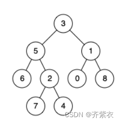 代码随想录算法训练营第二十一天（二叉树VII）| 530. 二叉搜索树的最小绝对差、501. 二叉搜索树中的众数、236. 二叉树的最近公共祖先(JAVA)