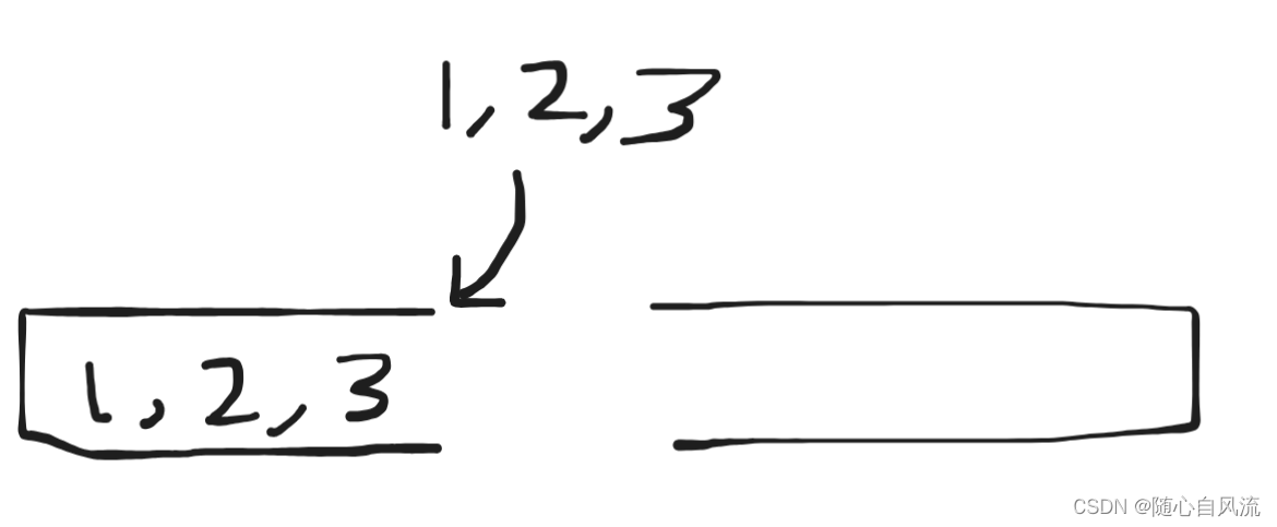 双非本科准备秋招（12.2）—— 力扣栈与队列