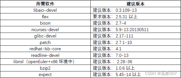 外链图片转存失败,源站可能有防盗链机制,建议将图片保存下来直接上传