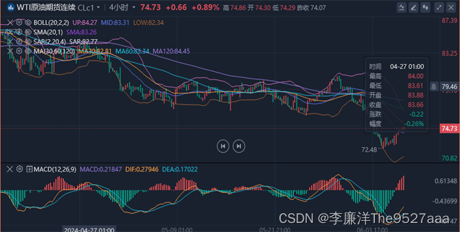 李廉洋：6.6黄金原油怎么看？今日行情分析及最新策略。