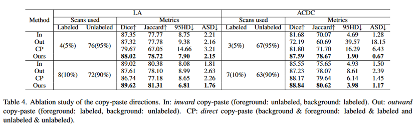 Bidirectional Copy-Paste for Semi-Supervised Medical Image Segmentation