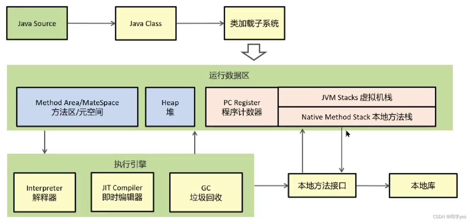 JVM篇<span style='color:red;'>详细</span><span style='color:red;'>分析</span>