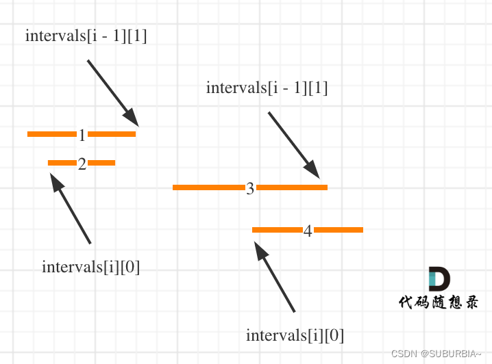 代码随想录算法训练营第三六天 | 无重叠区间、划分字母区间、合并区间