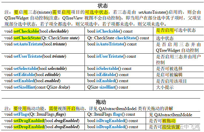 QStandardItem数据项