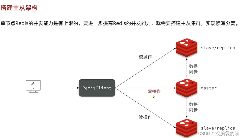 <span style='color:red;'>Redis</span><span style='color:red;'>分布式</span><span style='color:red;'>缓存</span>之主从&哨兵&分片<span style='color:red;'>集</span><span style='color:red;'>群</span>