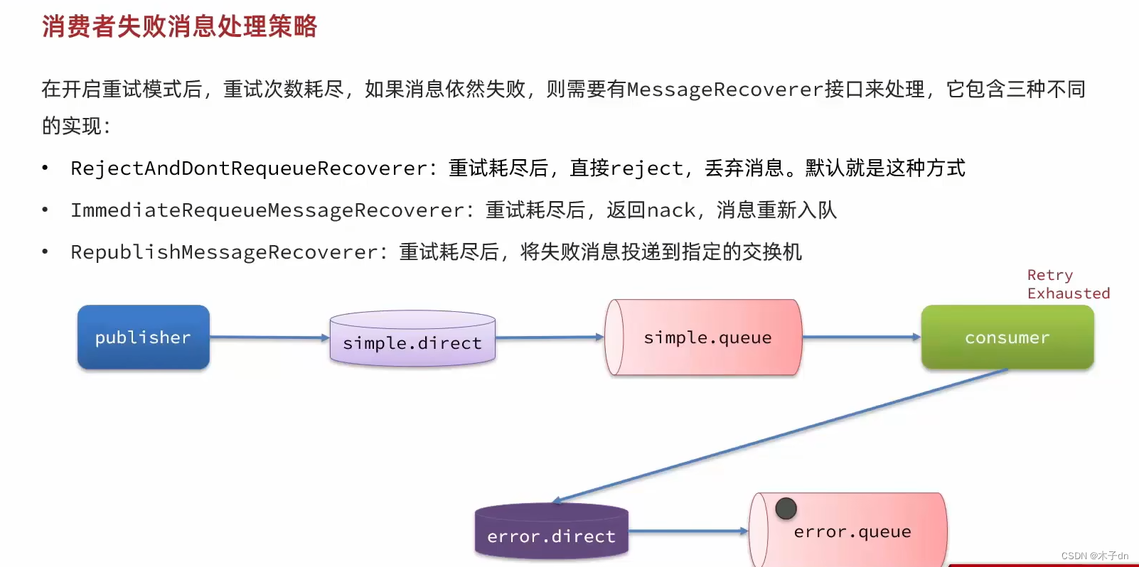 RabbitMQ常见问题之消息可靠性