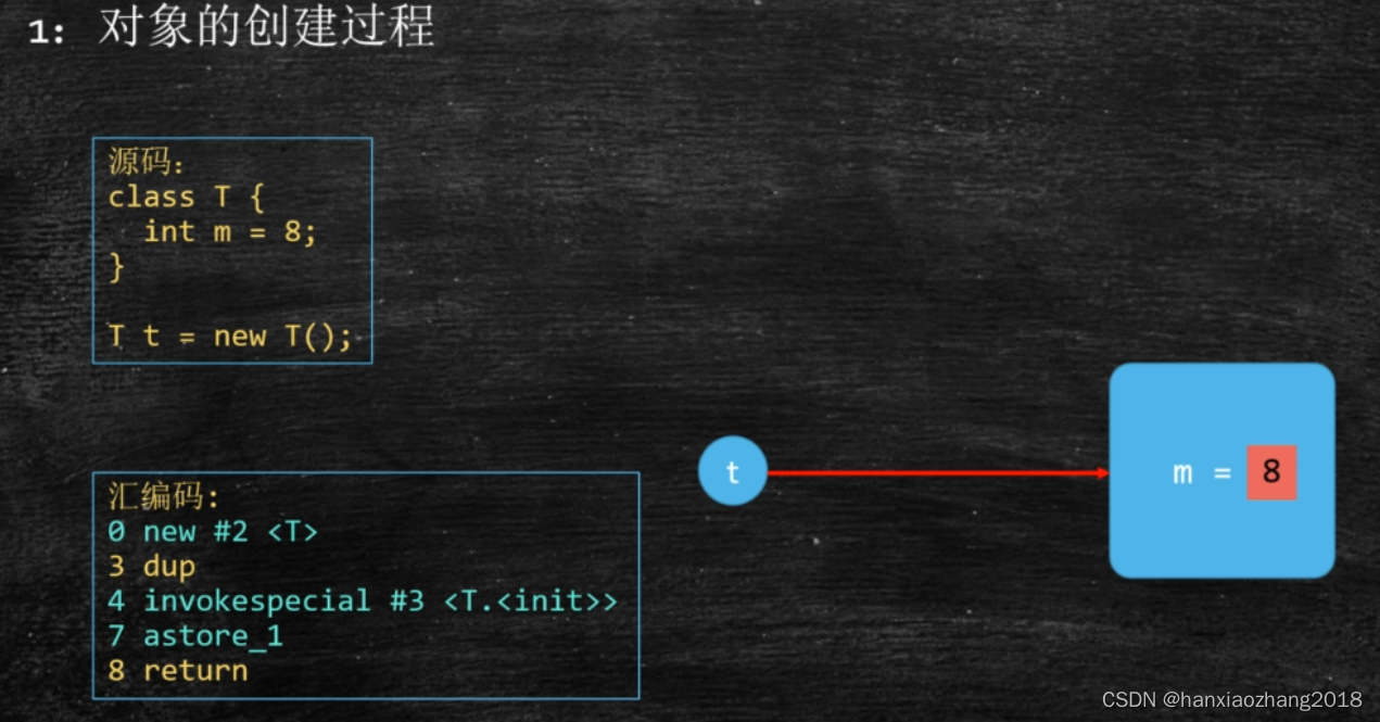 Java多线程基础知识-1