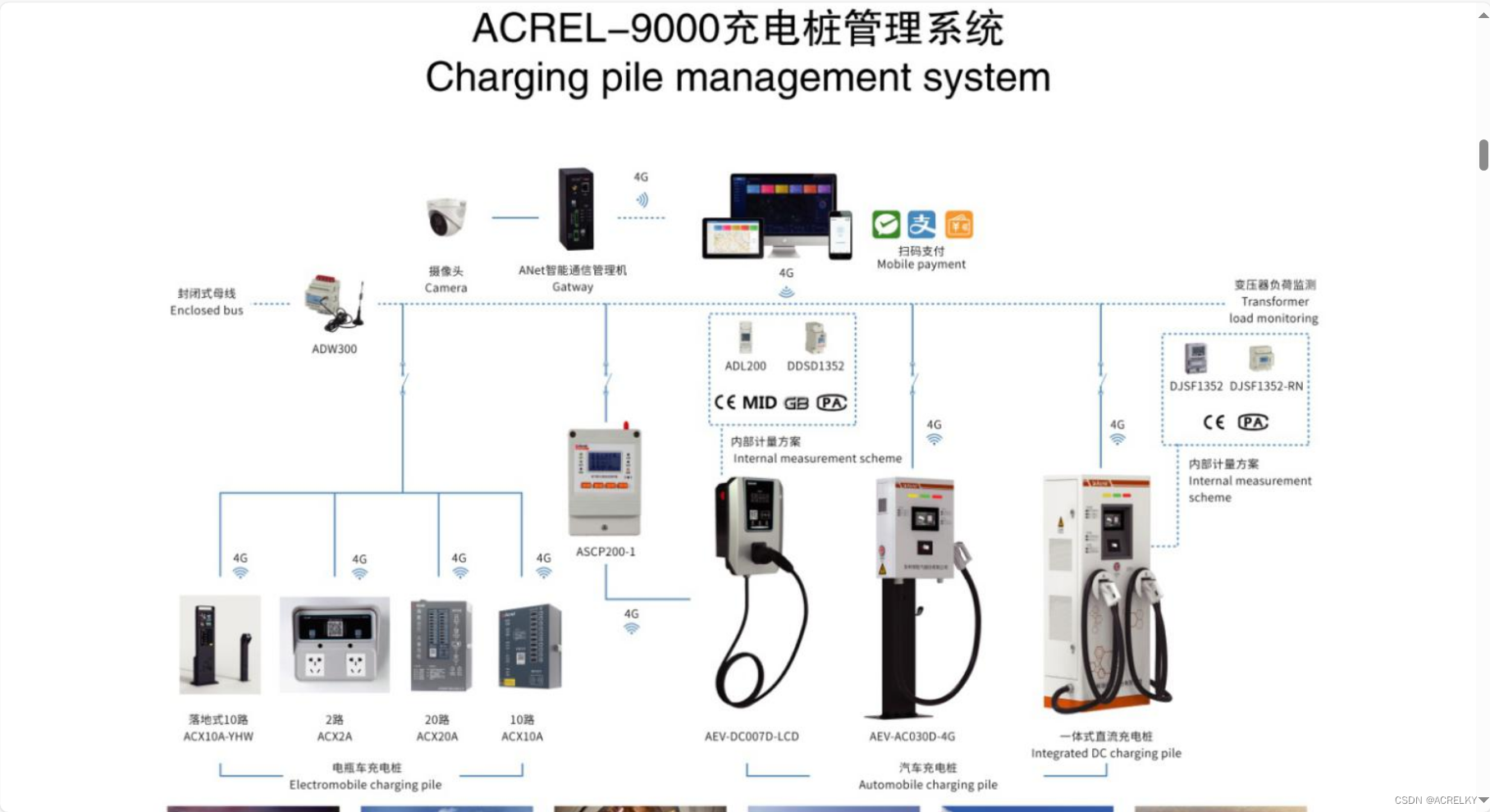 充电桩现场安装施工流程