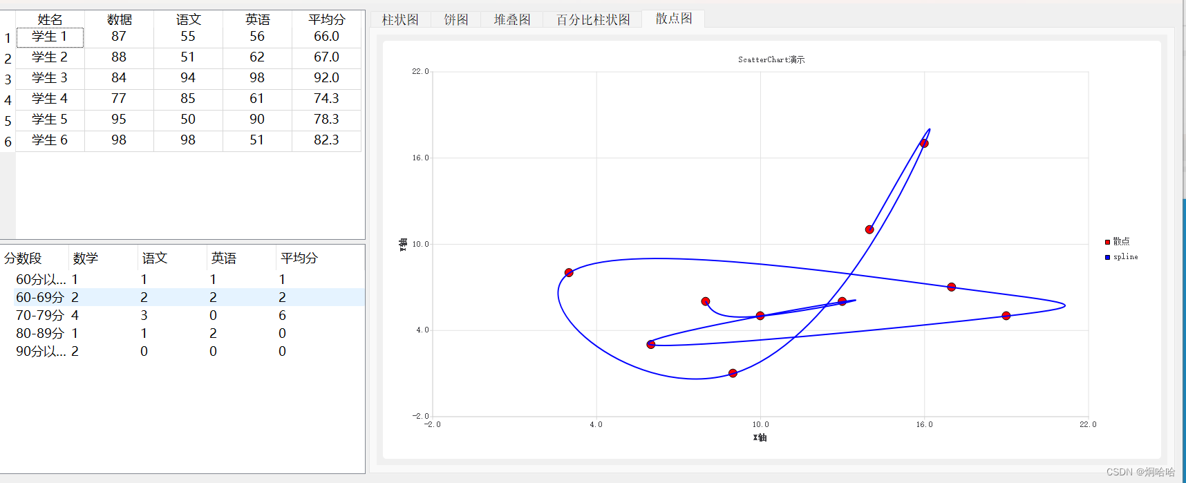 【嵌入式——QT】Charts常见的图表的绘制