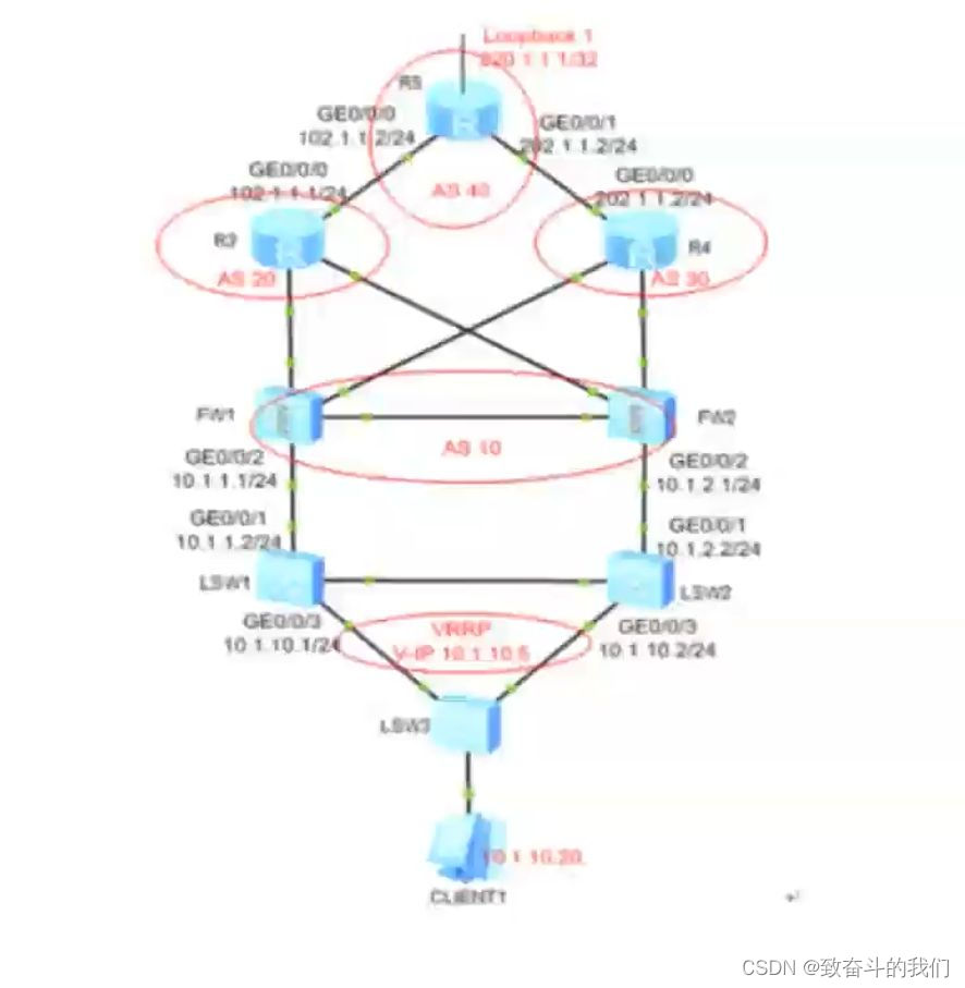 HCIP的学习（22）