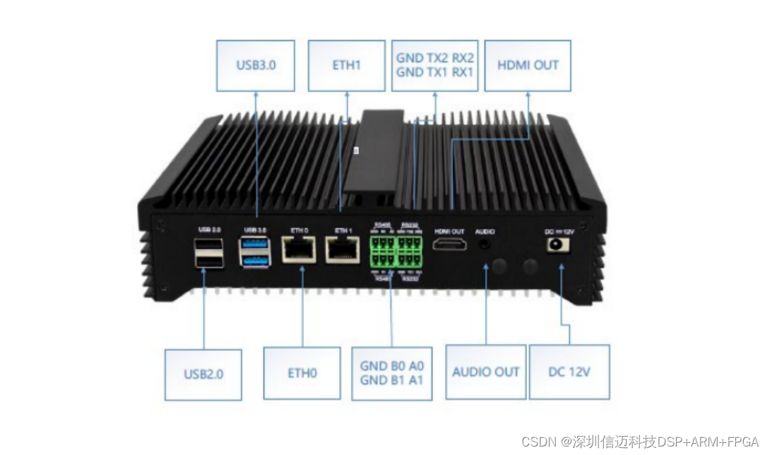 RK3588+MCU机器人控制器解决方案