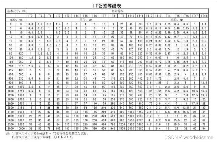 补点基础——几何尺寸和公差