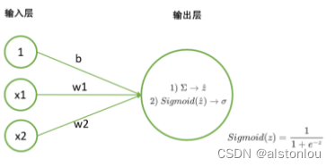 ![外链图片转存失败,源站可能有防盗链机制,建议将图片保存下来直接上传](https://img-home.csdnimg.cn/images/20230724024159.png?origin_url=en-resource%3A%2F%2Fdatabase%2F2434%3A1&pos_id=img-HmP801Cb-1709784163066)@w=400