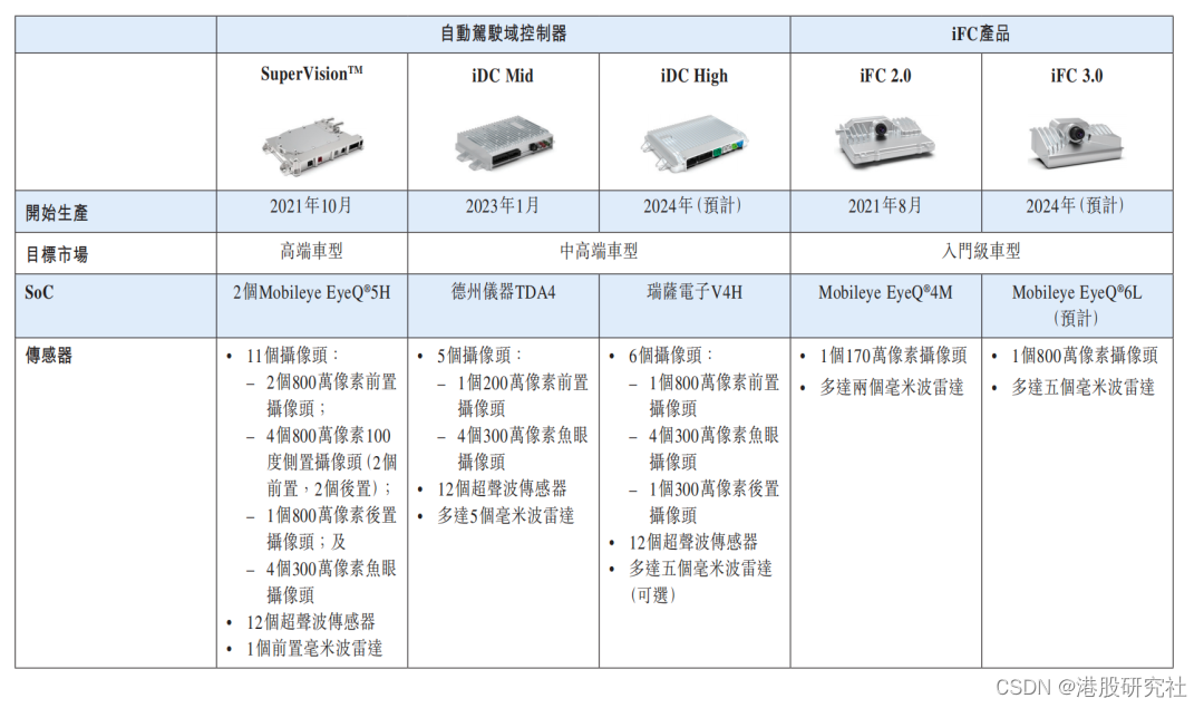 新能源汽车出海潮起，智能驾驶方案成差异化优势