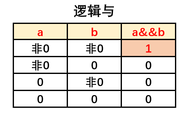 这里是引用