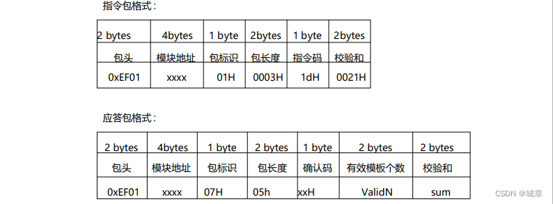 R306指纹识别模块指令系统