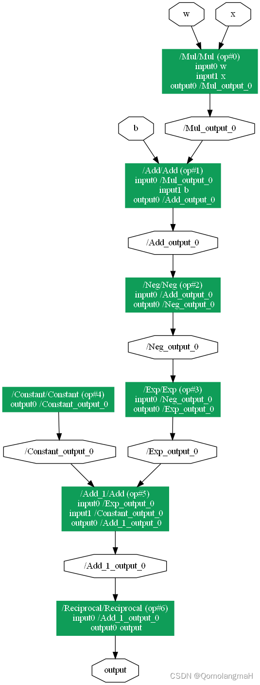 【深度学习】Pytorch教程（十三）：PyTorch数据结构：5、张量的梯度计算：变量（Variable）、自动微分、计算图及其可视化