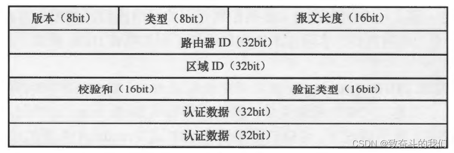 HCIP的学习（8）