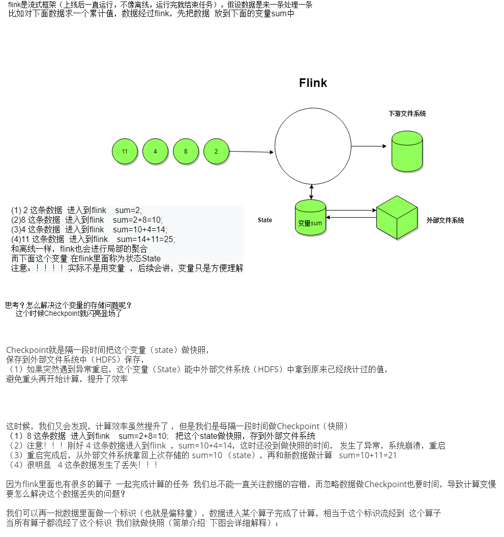 Checkpoint<span style='color:red;'>机制</span><span style='color:red;'>和</span>生产配置